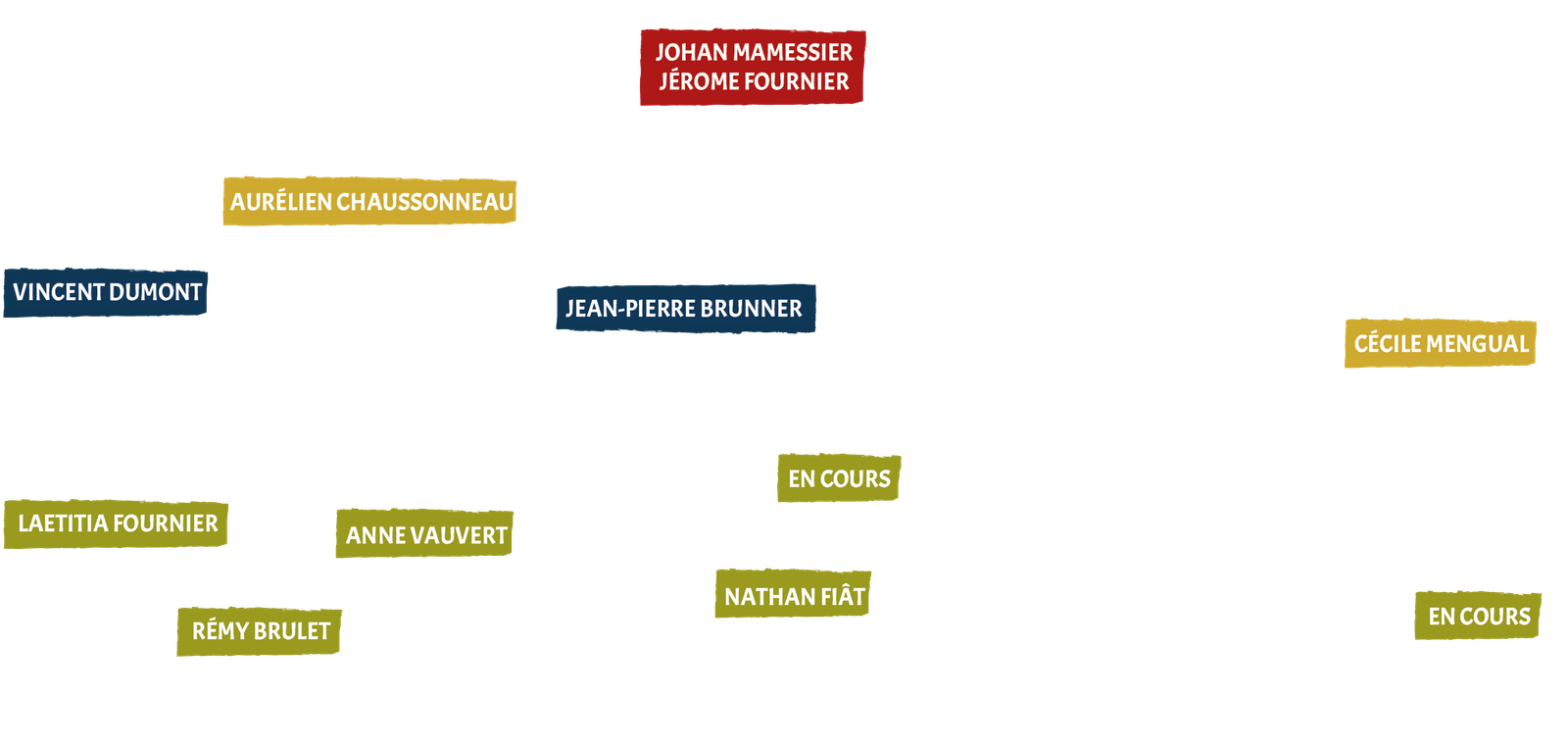 ORGANIGRAMME TOURNEE TENNIS